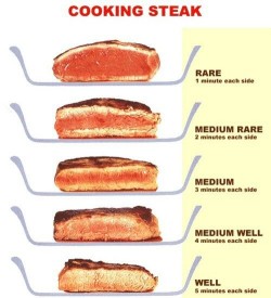 steak-cooking